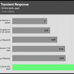 transient_200_dev