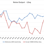 2_Noise Output LZeq – Test Tones