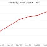 7_Stock Fan(s) Noise Output – LAeq