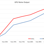 9_GPU Fan(s) Noise Output – LAeq