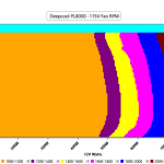 CL_Fan_Speed