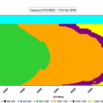 CL_Fan_Speed