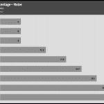 Fan_Percentage_Noise