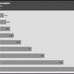 Fan_Percentage_Power