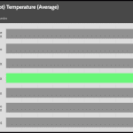 GPU_GAME_Temperature_25DBA