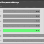 GPU_IDLE_Temperature_25DBA