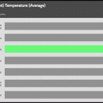 GPU_Torture_Temperature_25DBA