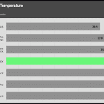 PSU_IDLE_Temperature_25DBA