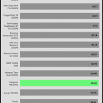 avg_eff_115V