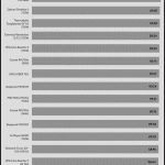 avg_efficiency_normal_loads1_115V