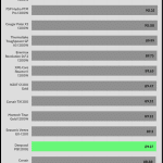 avg_efficiency_normal_loads1_115V