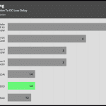 pwr_ok_inactive_to_dc_loss_delay