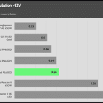 regulation_12v_115V