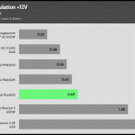 regulation_12v_230V