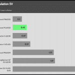 regulation_5v_115V