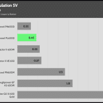 regulation_5v_230V