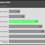 regulation_5vsb_115V