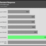 transient_120_dev