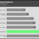 transient_180_dev