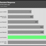 transient_200_dev