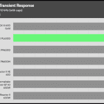 transient_200_voltage