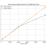 vol1_latency_block_size_256KB
