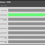 5VSB_efficiency_115V