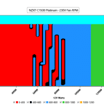 CL_Fan_Speed