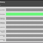 avg_eff_115V