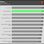 avg_efficiency_low_loads1_115V