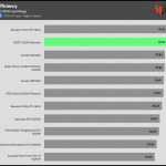 avg_efficiency_low_loads1_230V