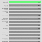 avg_efficiency_normal_loads1_115V