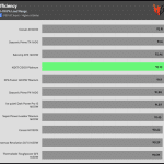 avg_efficiency_normal_loads1_115V