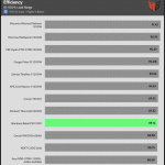 avg_efficiency_normal_loads1_115V