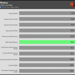 avg_efficiency_normal_loads1_230V