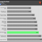 avg_noise_115V