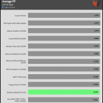 avg_pf_115V