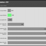 regulation_12v_115V