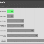 regulation_5v_230V