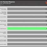 transient_160_voltage