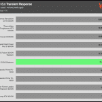 transient_200_voltage