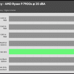 20_dBA_CPU_Frequency