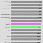 20_dBA_CPU_Frequency