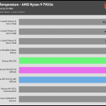 20_dBA_CPU_Temp