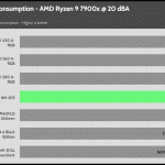 20_dBA_CPU_Watt