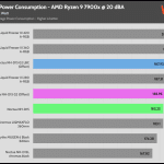 20_dBA_CPU_Watt