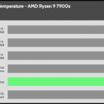 20_dBA_Cooler_Exhaust_Temp