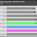 20_dBA_Cooler_Exhaust_Temp