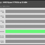 25_dBA_CPU_Frequency