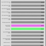 25_dBA_CPU_Frequency